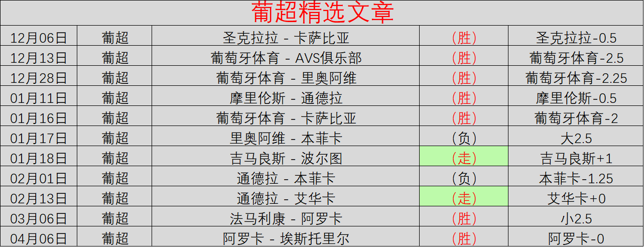加的斯,不敌巴塞隆,西甲,db体育入口,db体育官网,db体育app下载,db体育平台官网