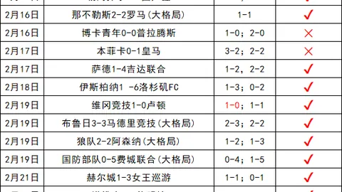 法甲周五012：朗斯对决昂热 专家质合分析前区十码推荐