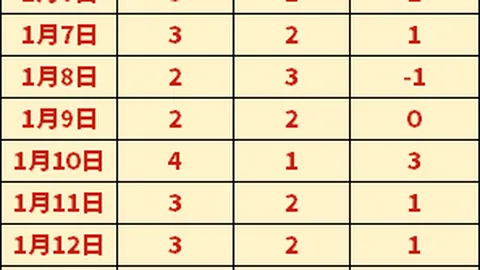 周六027西甲分析：马竞对决巴塞罗那专家推荐